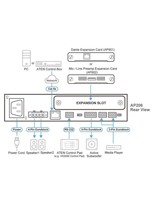 ATEN Audio Erősítő 2x 60W Amplifier DSP-vel - AP206-AT-G