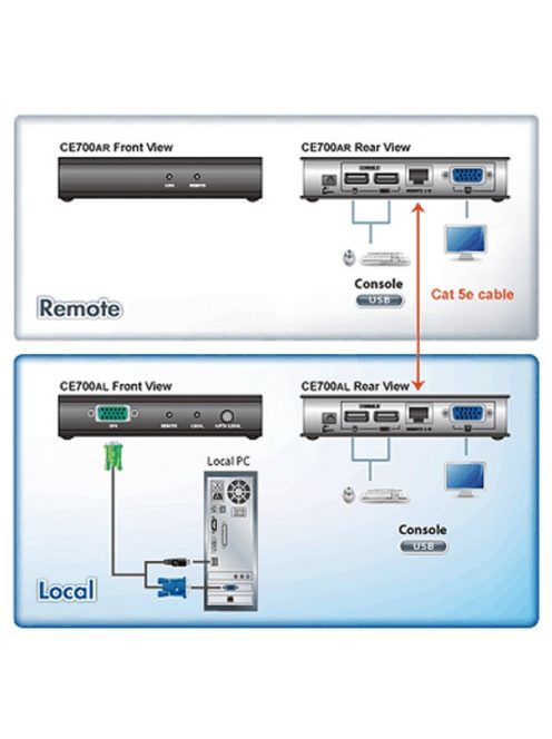 ATEN Extender Konzol USB KVM - CE700A