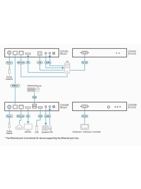 ATEN Extender USB Displayport HDBaseT 2.0 KVM (4K@100 m) - CE920