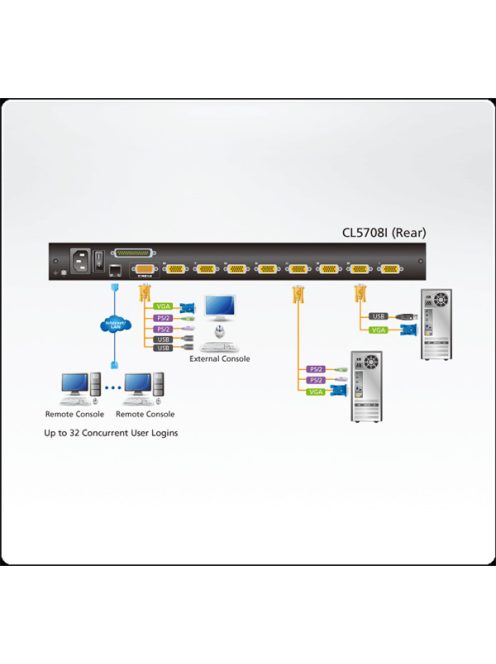 ATEN KVM Konzol LCD 17" + Switch IP, 8 port - CL5708IM