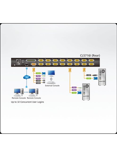 ATEN KVM Konzol LCD 19" + Switch IP, 16 port - CL5716IN