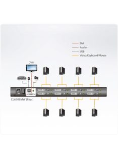 ATEN KVM Konzol LCD 17,3" + Switch, 8 port - CL6708MW