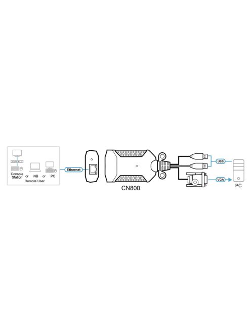 ATEN KVM Over IP VGA - USB - CN800-AT-G