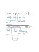 ATEN KVM Over IP 1-Local/Remote Share Access Single Port VGA KVM over IP Switch