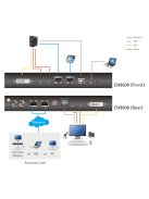 ATEN KVM Over IP Switch 1-Port / Remote Share Access Single port DVI