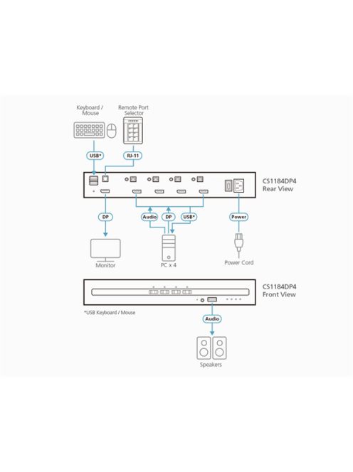 ATEN Switch 4-Port USB DisplayPort Secure KVM (PSD PP v4 Compliant) - CS1184DP4