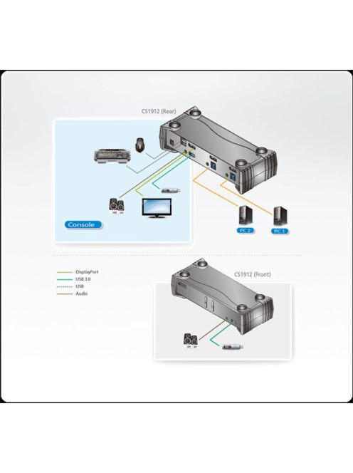 ATEN KVMP Switch USB, DisplayPort + Audio, 2 port - CS1912