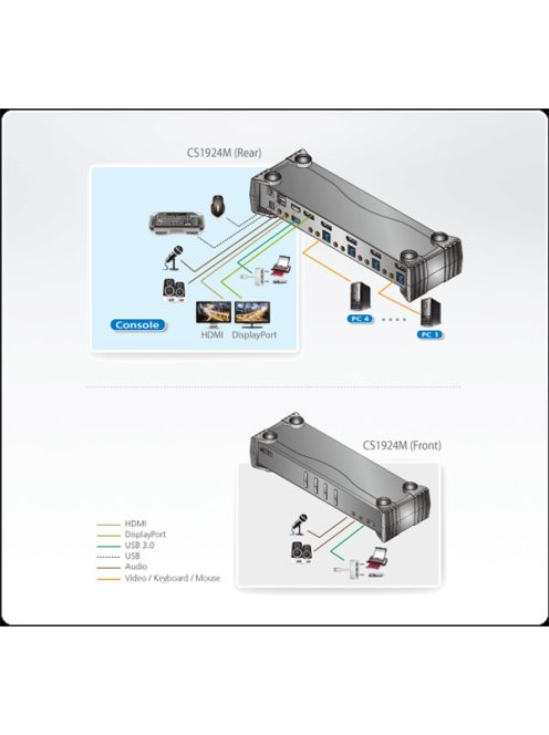 ATEN KVMP Switch USB 3.0, 4K DisplayPort, Multi-Stream, 4 port