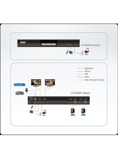   ATEN KVMP Switch USB 3.0, 4K DisplayPort, Dual Display, 2 port