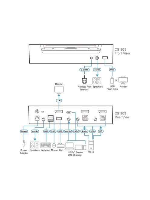 ATEN KVMP Switch Hybrid, 3 port, DisplayPort - CS1953