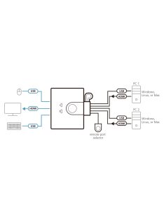 ATEN KVM Switch USB FHD HDMI,2-Port  CS22HF