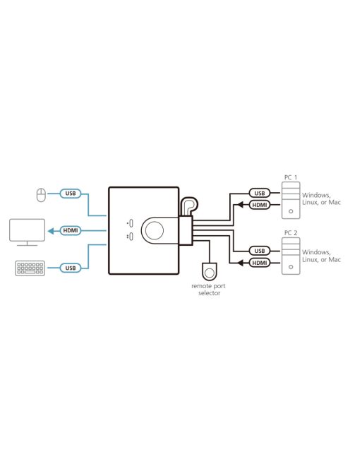 ATEN KVM Switch USB FHD HDMI,2-Port  CS22HF