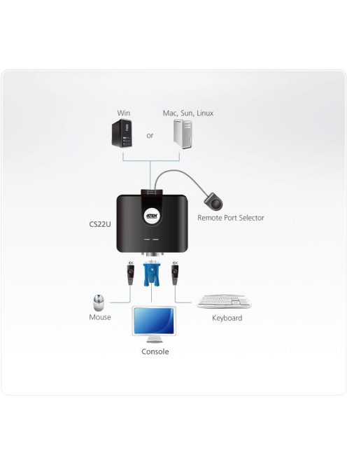 ATEN KVM Switch USB VGA, 2 port - CS22U