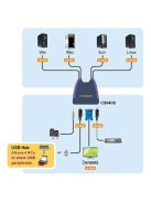 ATEN KVM Switch USB + Audio, 4 port - CS64US