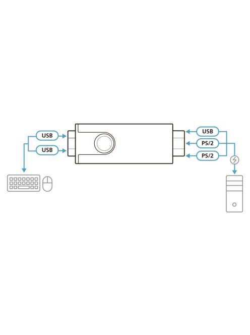 ATEN Adapter USB - PS/2, 0,8m - CV10KM