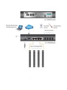 ATEN PDU Energy Box - EC1000