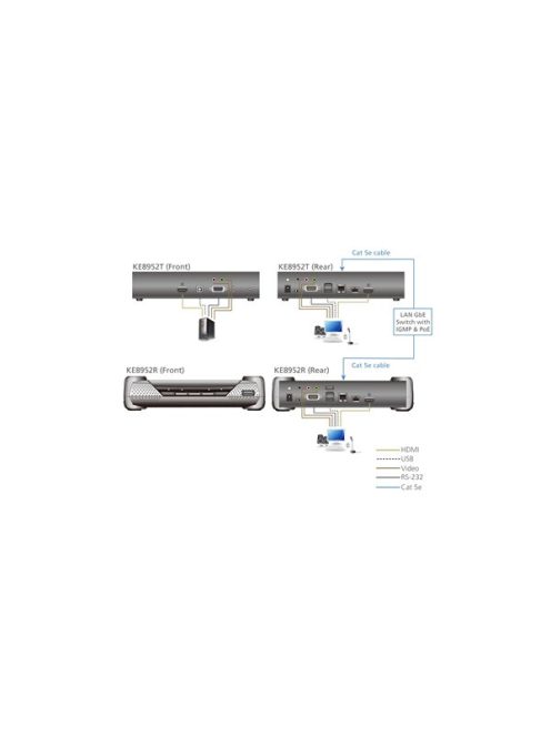 ATEN Transmitter HDMI, KVM over IP, 4K, PoE - KE8952T