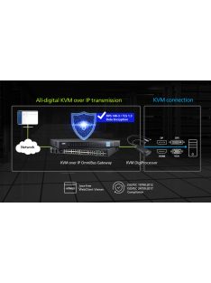 ATEN KVM DigiProcesszor USB VGA KG1900T-AX