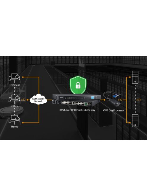 ATEN KVM DigiProcesszor USB VGA KG1900T-AX