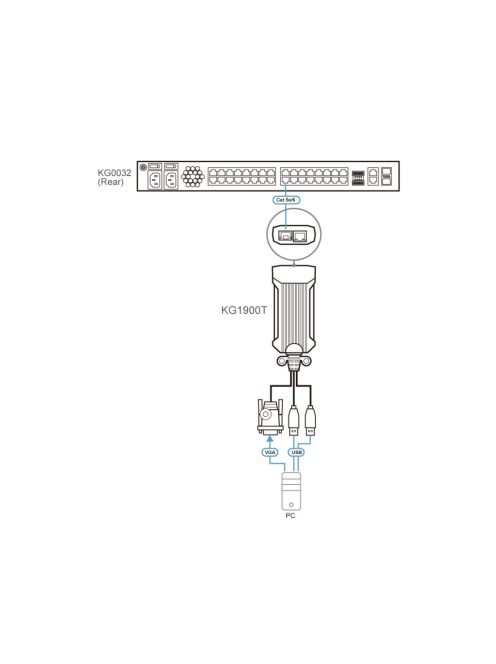 ATEN KVM DigiProcesszor USB VGA KG1900T-AX