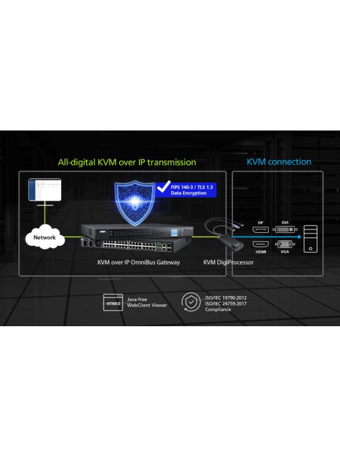 ATEN KVM DigiProcesszor USB HDMI KG8900T-AX