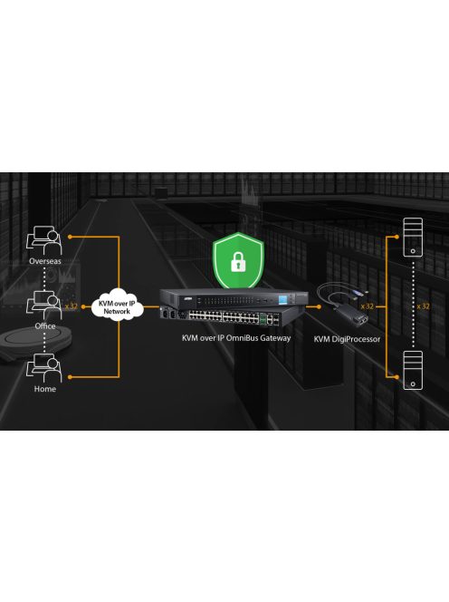 ATEN KVM DigiProcesszor USB HDMI KG8900T-AX