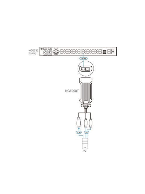 ATEN KVM DigiProcesszor USB HDMI KG8900T-AX