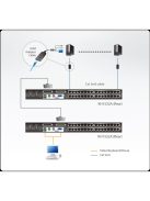 ATEN ALTUSEN KVM Switch, 32 port - KH1532A