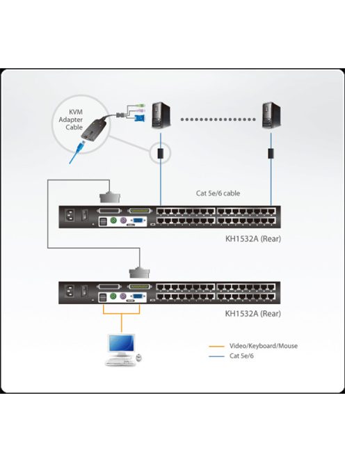 ATEN ALTUSEN KVM Switch, 32 port - KH1532A