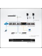 ATEN ALTUSEN KVM Switch IP, 16 port - KN1116VA