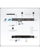 ATEN ALTUSEN KVM Switch IP, 32 port - KN1132V