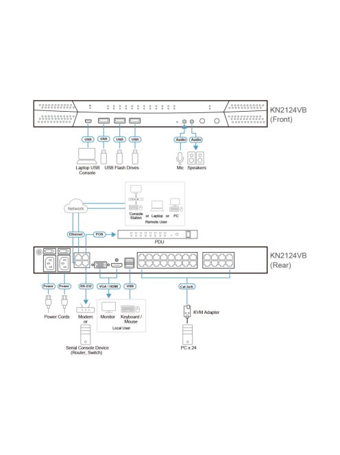 ATEN ALTUSEN KVM Switch IP, 24 port - KN2124VB