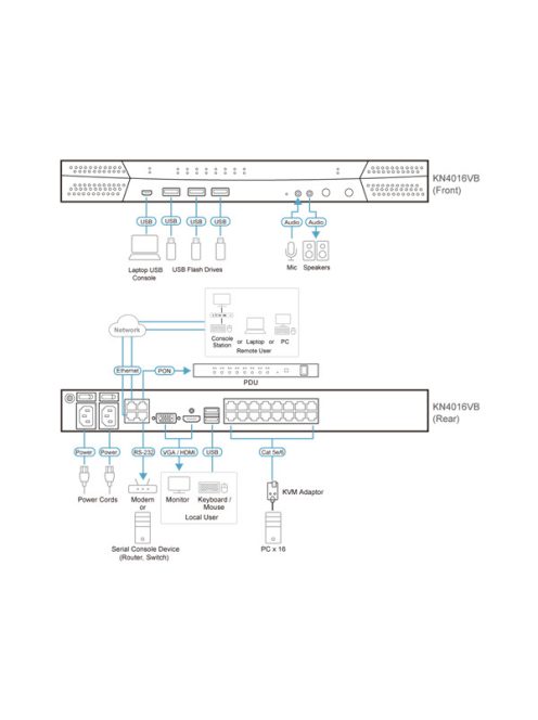 ATEN KVM Switch IP, 16 port - KN4016VB