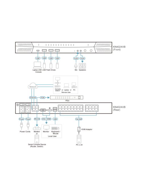 ATEN KVM Switch IP, 24 port - KN4024VB
