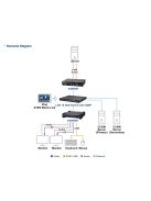 ATEN KVM Over IP Switch 2x2 Port, 5K, DisplayPort, DP, Dual Display, Transmitter - KX9980T