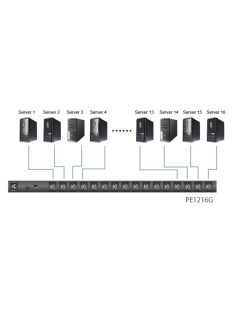 ATEN PDU Metered-Ready - PE1216G