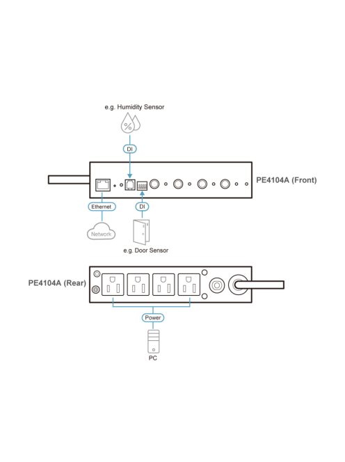 ATEN PDU 4-Outlet IP Control Box - PE4104G