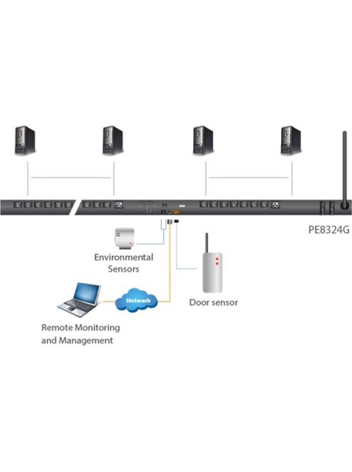 ATEN PDU Outlet-Metered-Switched - PE8324G