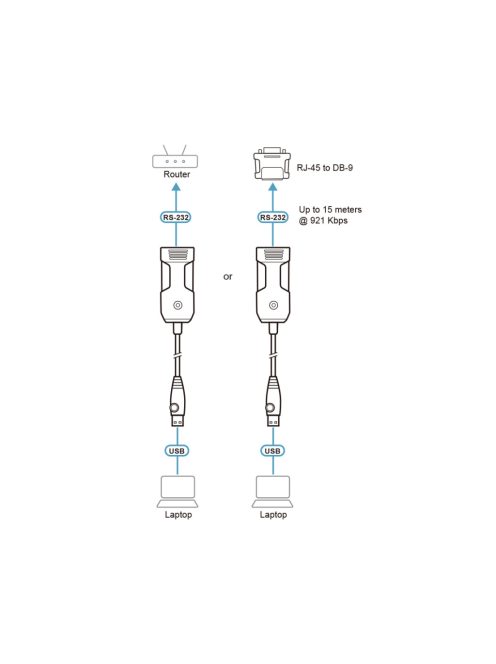 ATEN Konzol adapter USB - RJ45 (RS232), 1,2m, fekete