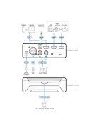 ATEN CAMLIVE™ Pro, Dual HDMI - USB-C, UVC rögzítő