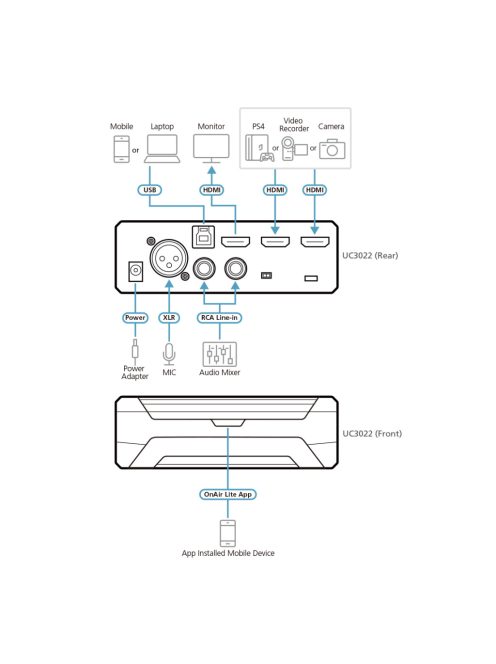ATEN CAMLIVE™ Pro, Dual HDMI - USB-C, UVC rögzítő