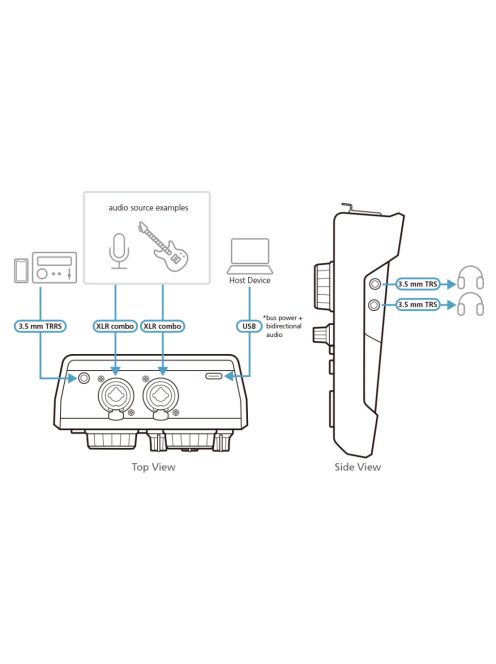 ATEN Keverő, AI audio mixer - UC8000