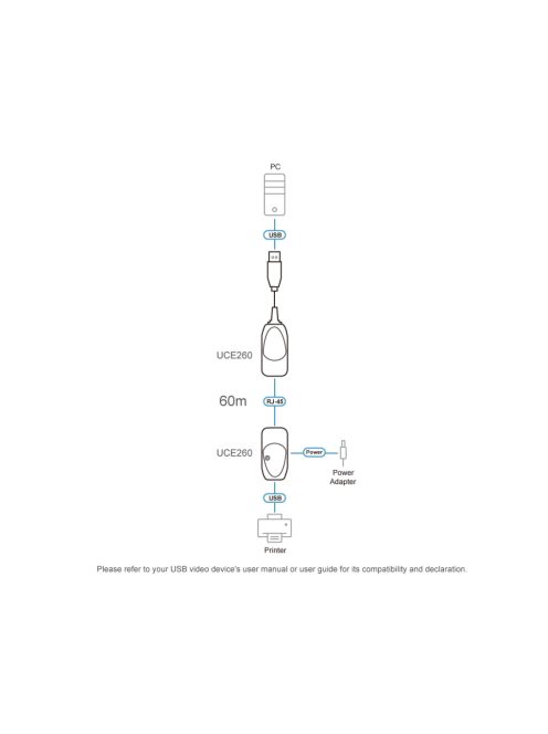 ATEN Extender USB Aktív  60m - UCE260