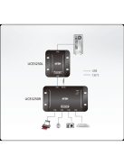 ATEN Extender USB 2.0, Cat5, 4 port, 50m-ig