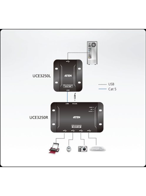 ATEN Extender USB 2.0, Cat5, 4 port, 50m-ig
