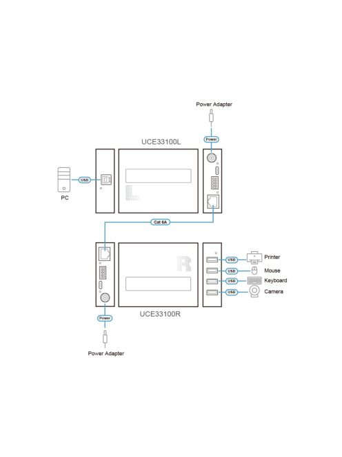 ATEN Extender USB 3.2 Gen 1, Cat6a, 4 port, 100m-ig