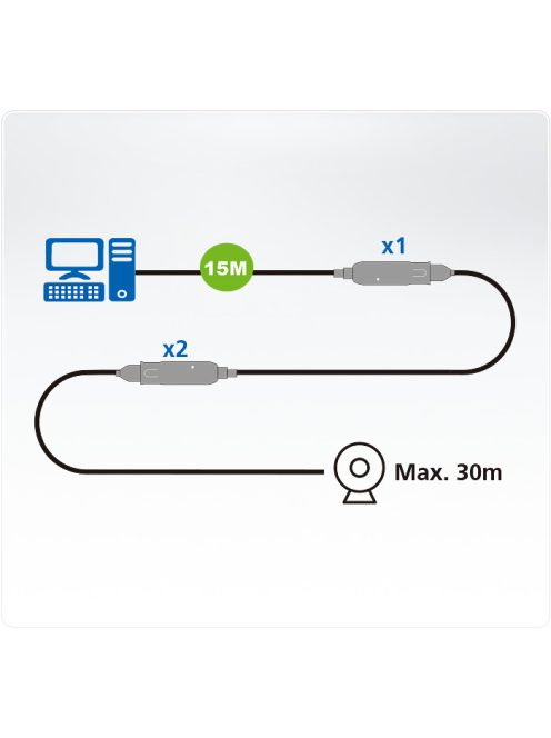 ATEN Extender USB 3.2 Gen1,  15m - UE3315A