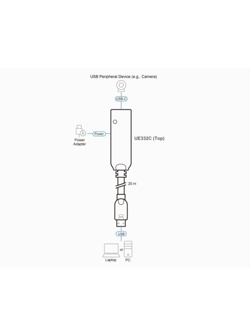 ATEN Kábel USB 3.2 Gen1 Extender, 20m, fekete - UE332C-AT-G