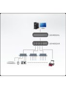 ATEN Extender USB 2.0, Cat5, 4 port, 100m-ig