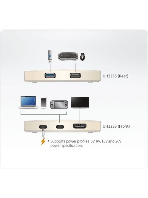 ATEN Dokkoló USB-C Ultra 4K, Gaming